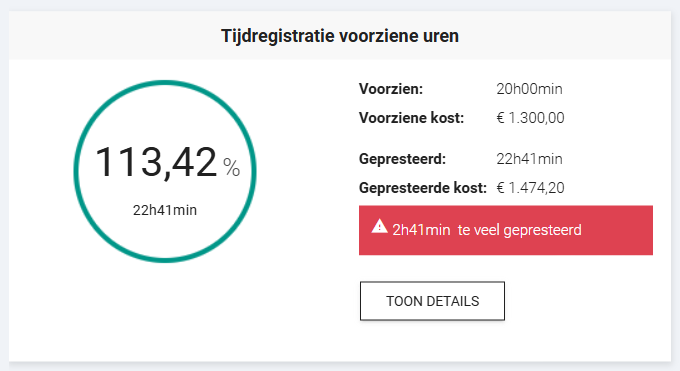 Tijdregistratie voorzien