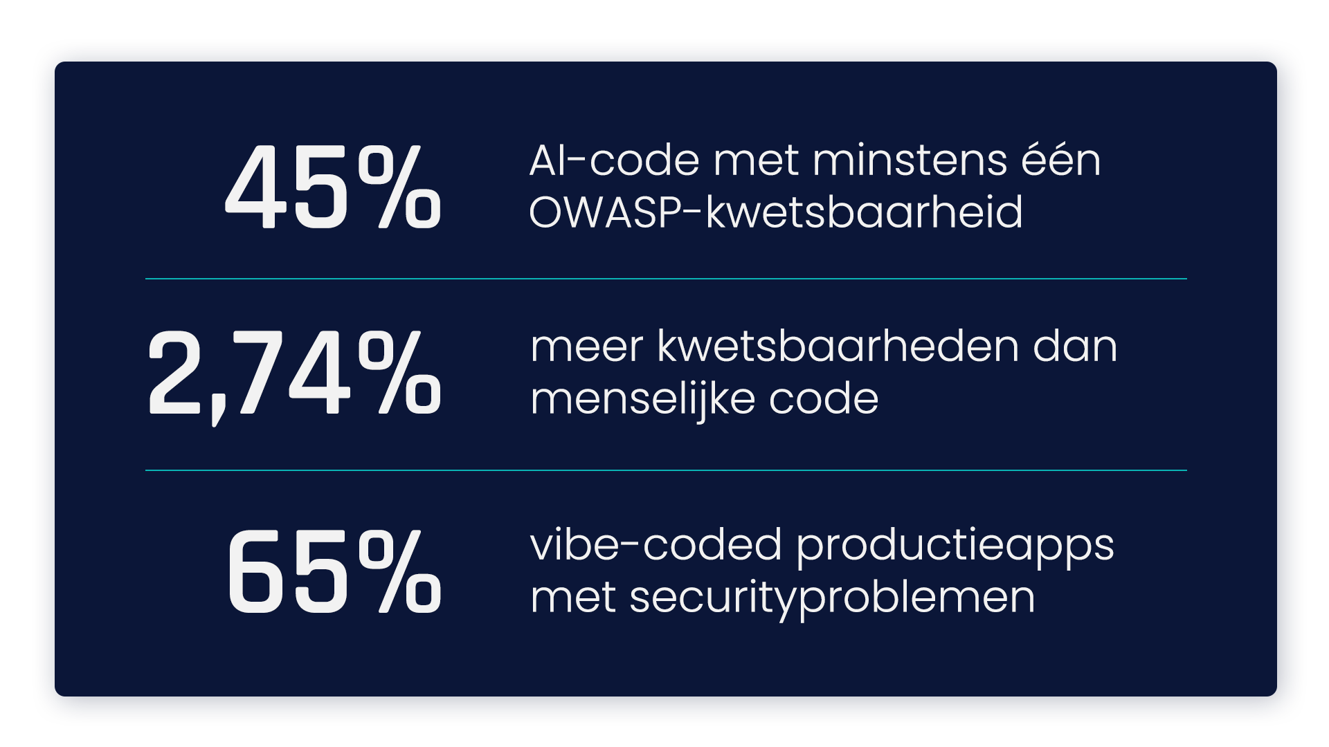 Cijfers Veracode