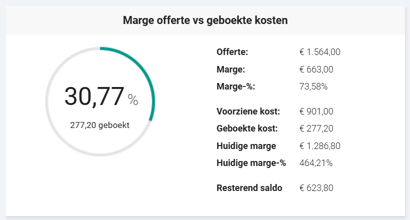 Marge offerte vs. geboekte kosten